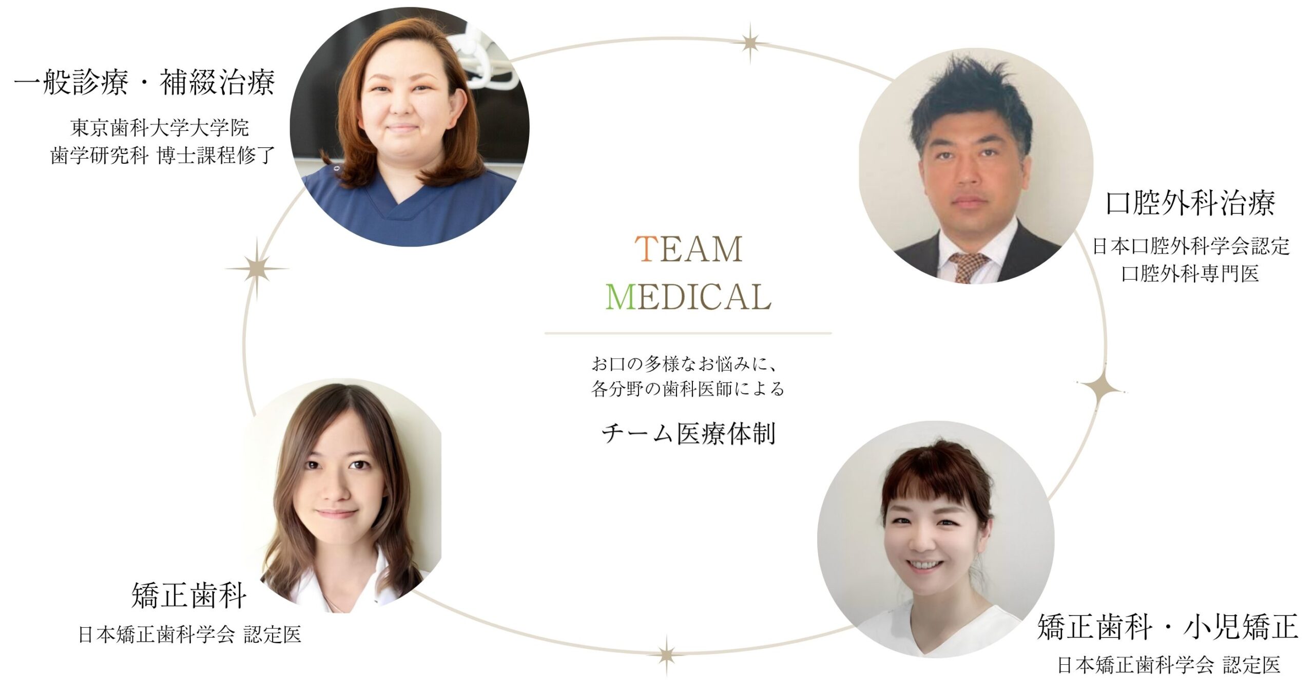 チーム医療体制